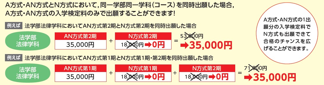 A個別方式とN全学統一方式第1期で同一学部同一学科（コース）を同時出願するとN全学統一方式第1期の入学検定料が0円