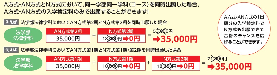 AN方式図