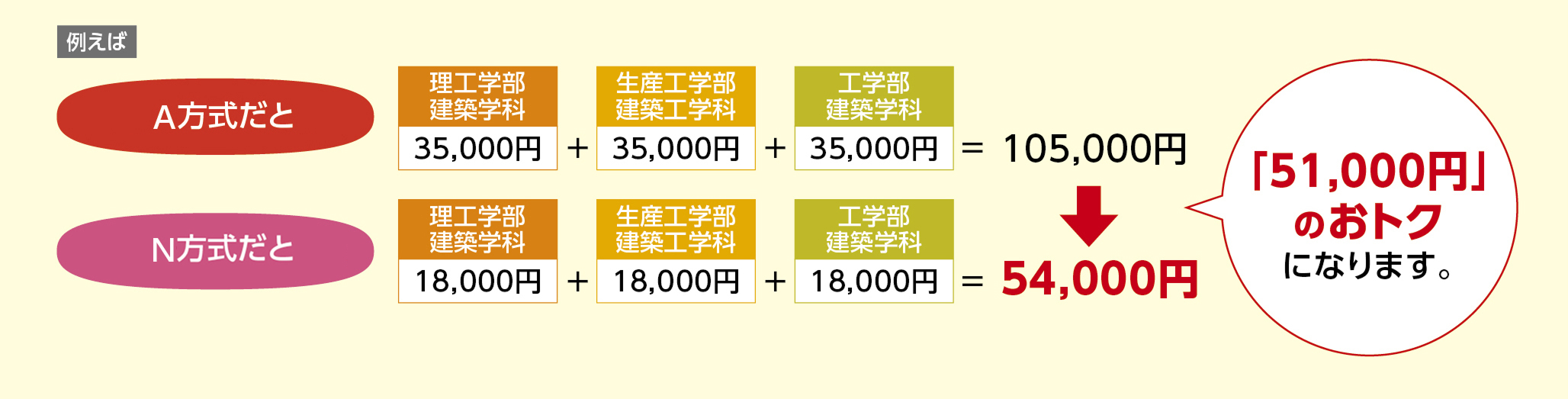 入学検定料