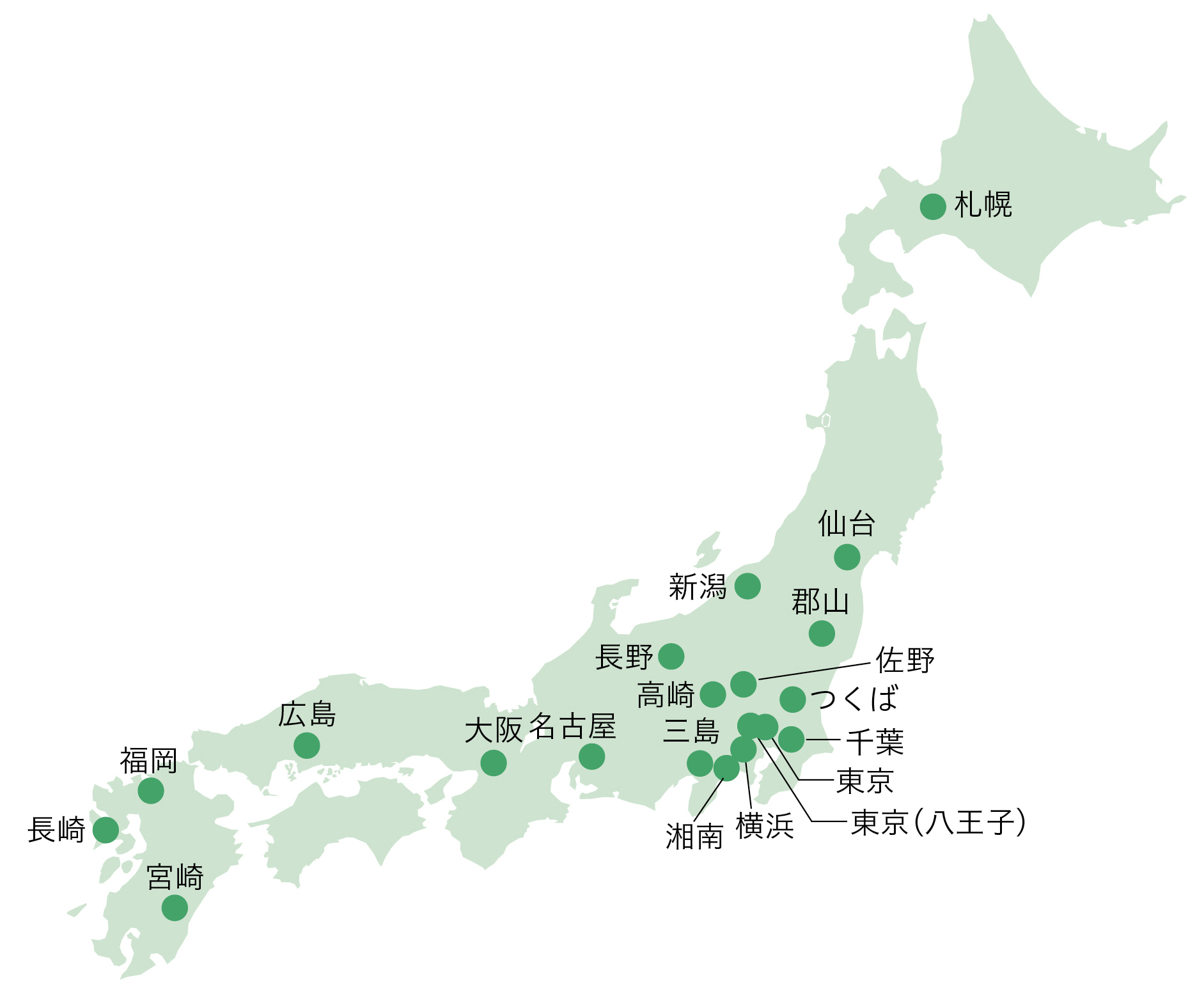 試験場一覧