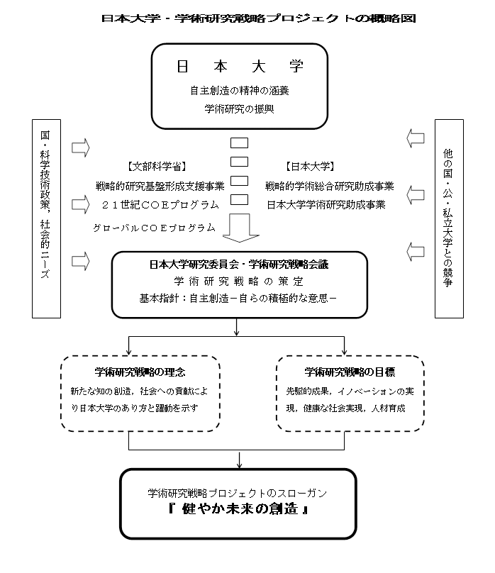 プロジェクトの概略図